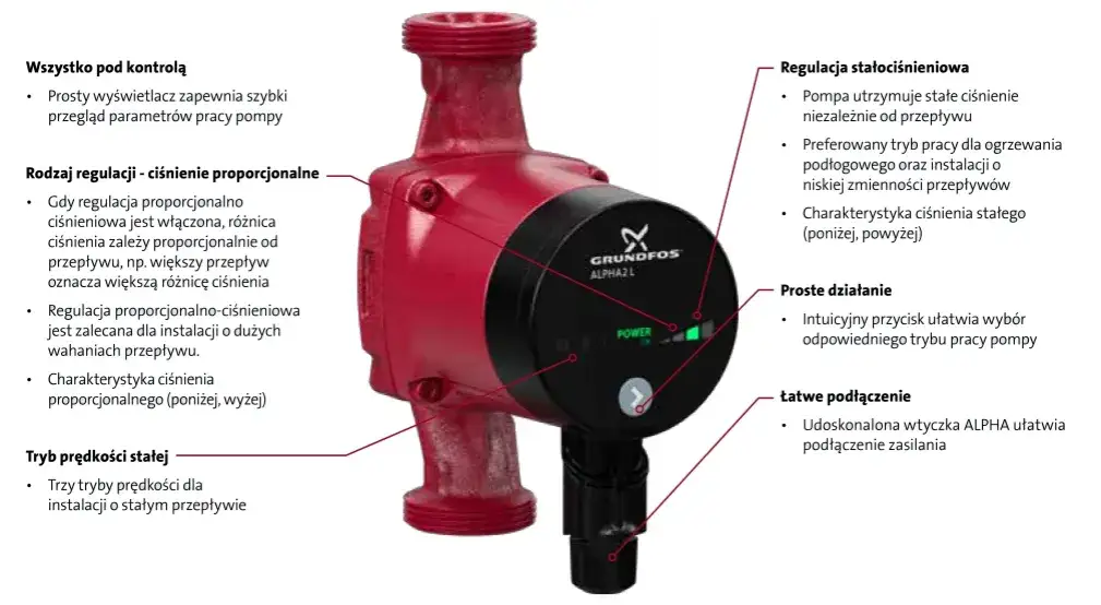 Instrukcja obsługi Grundfos Alpha2 L 25-60: wszystko, co musisz wiedzieć