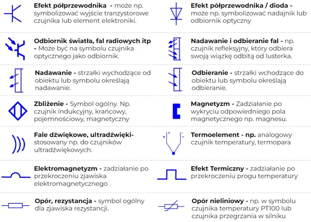 Symbole na schematach elektrycznych: klucz do zrozumienia układów