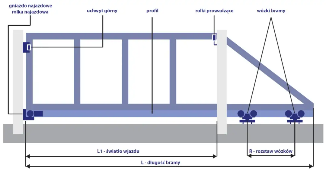 Brama przesuwna czy otwierana - która opcja jest lepsza dla Ciebie?