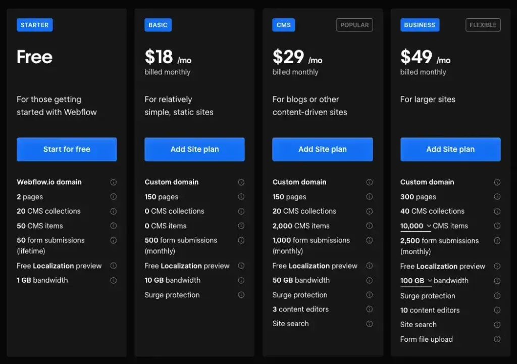 Ile kosztuje strona internetowa? Ceny, koszty i na co uważać!