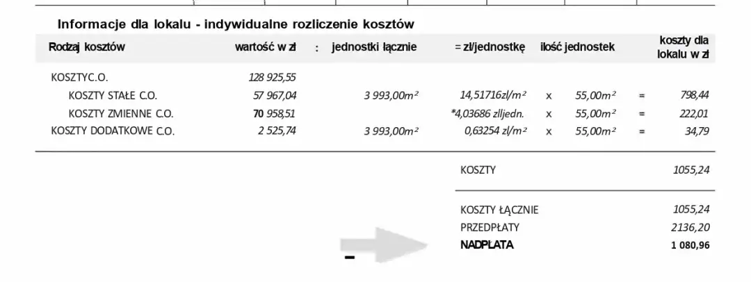 Kiedy rozliczenie za ogrzewanie w bloku? Terminy, prawa i zwroty