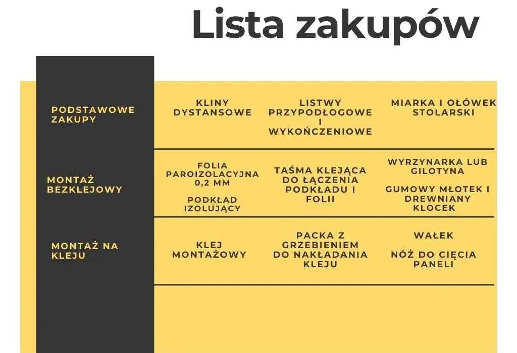 Co potrzeba do położenia paneli podłogowych? Kluczowe narzędzia i porady