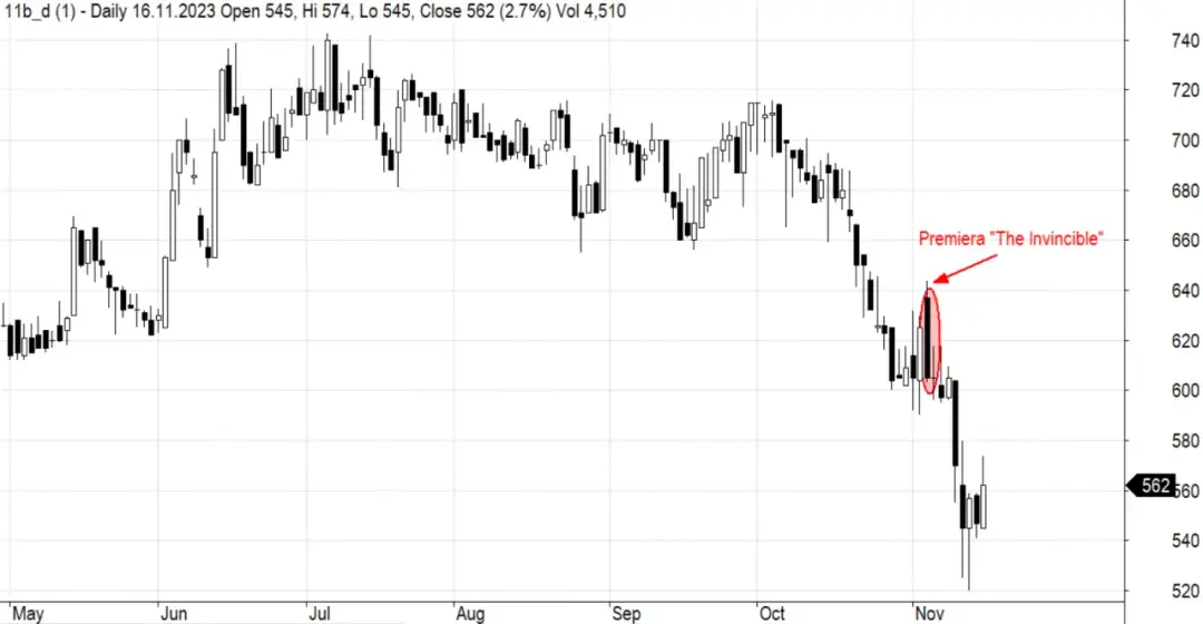 Lisk Bitbay: Kurs, wykres, notowania LSK | Poradnik 2023