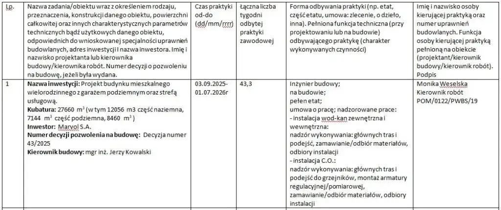 Jak wypełnić umowę o praktyki zawodowe i uniknąć błędów