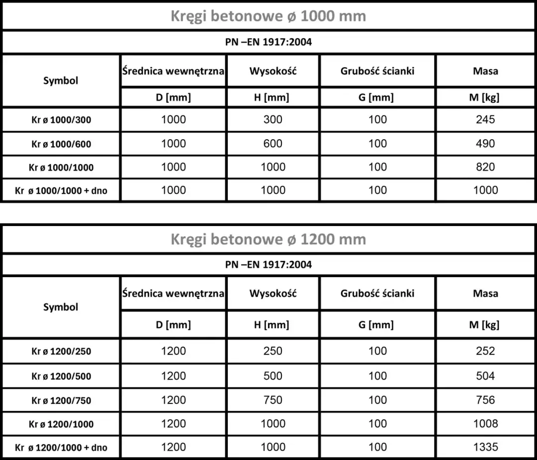 Kręgi betonowe 1000: Specyfikacja, zastosowania i parametry