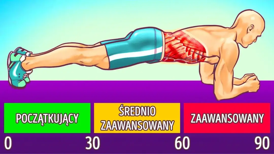 Jakie ćwiczenia na brzuch? Trening, dieta i koniec z mitami!