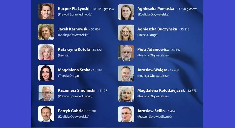 Ilu posłów ma PiS w Sejmie? Zaskakujące fakty o reprezentacji