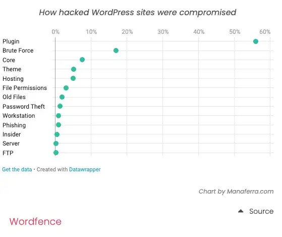 Ile kosztuje strona na WordPressie? Mity vs. fakty i realne ceny