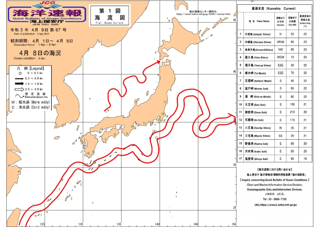 Prądy morskie na różnych głębokościach: poznaj kluczowe informacje