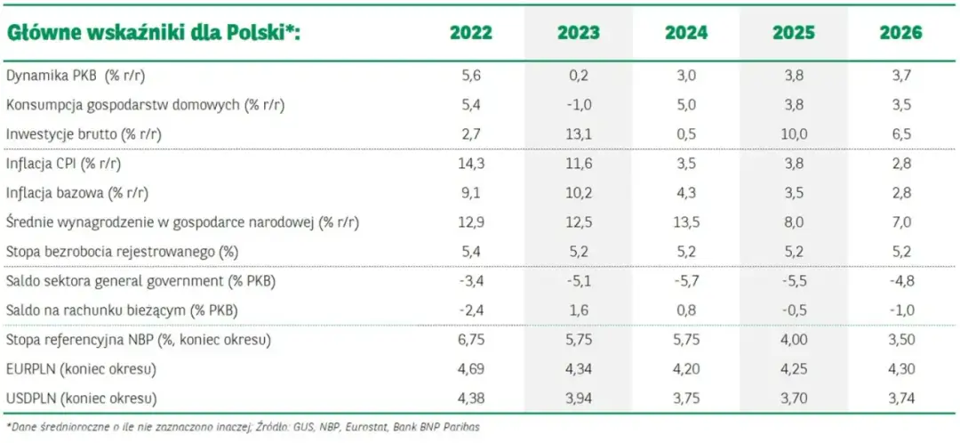 Realne zyski z funduszy: Ile zarobisz w 2026?