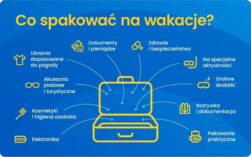 Pakowanie walizki na wakacje: Lista, triki i bezstresowa podróż!