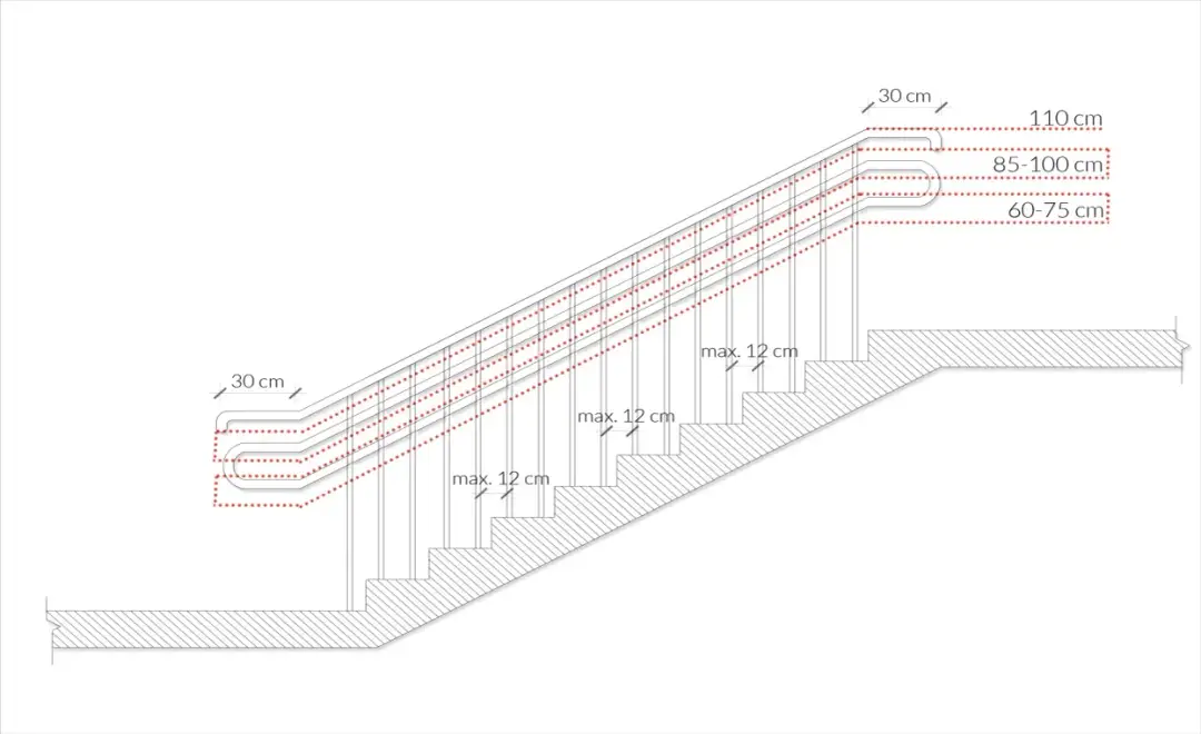 Na jakiej wysokości zamontować poręcz na schodach, aby zapewnić bezpieczeństwo?
