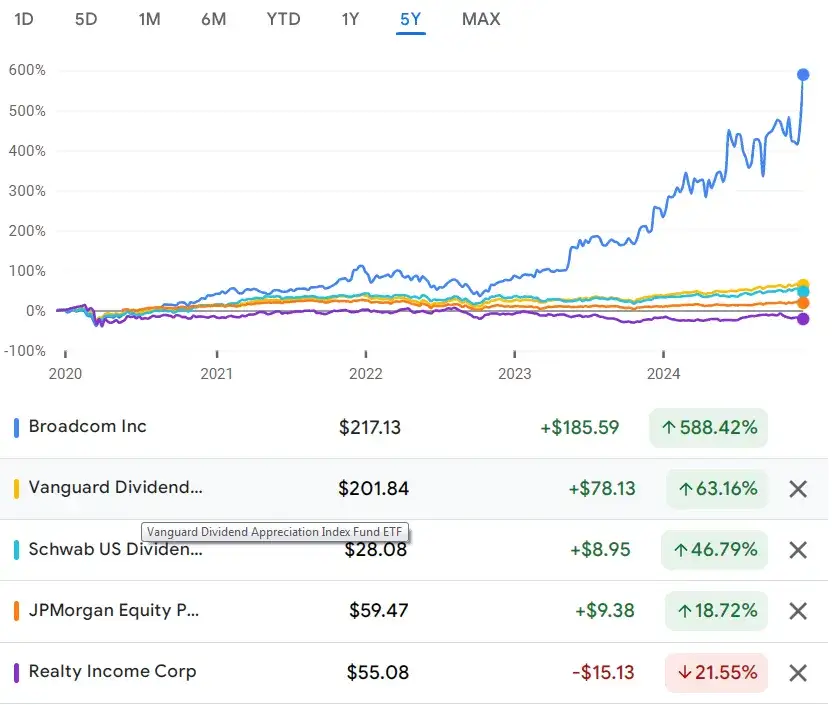 Ile można zarobić na dywidendach? Fakty, które mogą Cię zaskoczyć
