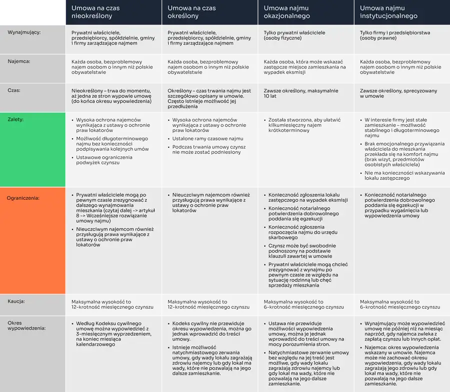Umowa najmu mieszkania: kluczowe elementy, które musisz znać, aby uniknąć wpadek