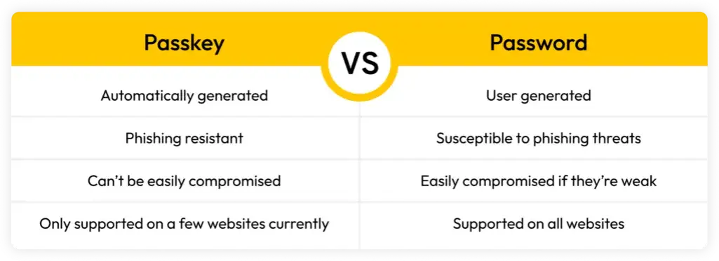 Co to znaczy password po polsku? Poznaj znaczenie i użycie