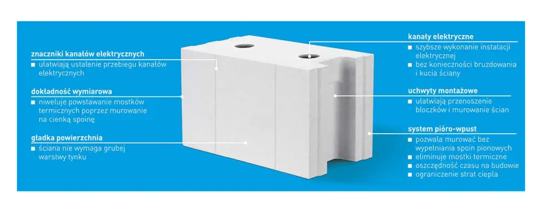 Bloczki z Neoporu: Nowoczesna Izolacja dla Energooszczędnego Domu