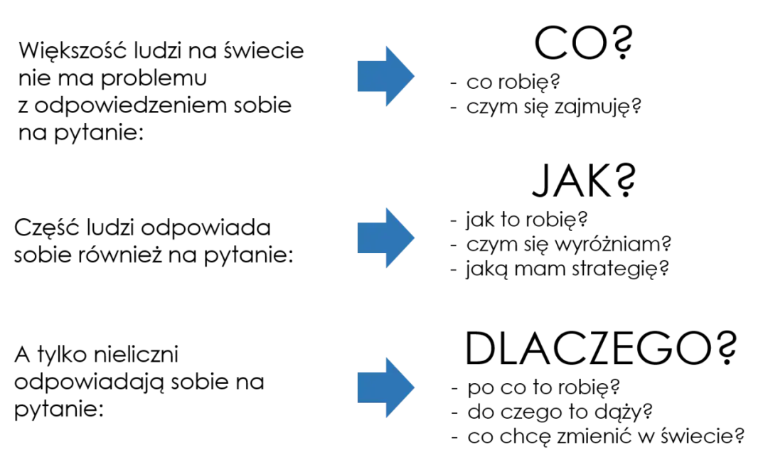 Losowanie tematu do rozmowy - Jak rozkręcić każdą pogawędkę?