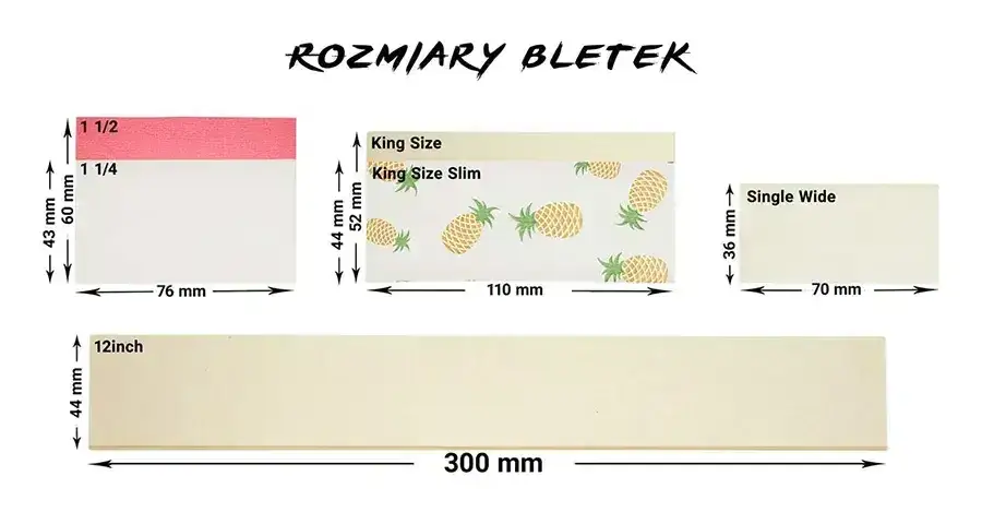 Bletki - co to i jak ich używać?: Sekrety użytkowania i rodzaje bletek