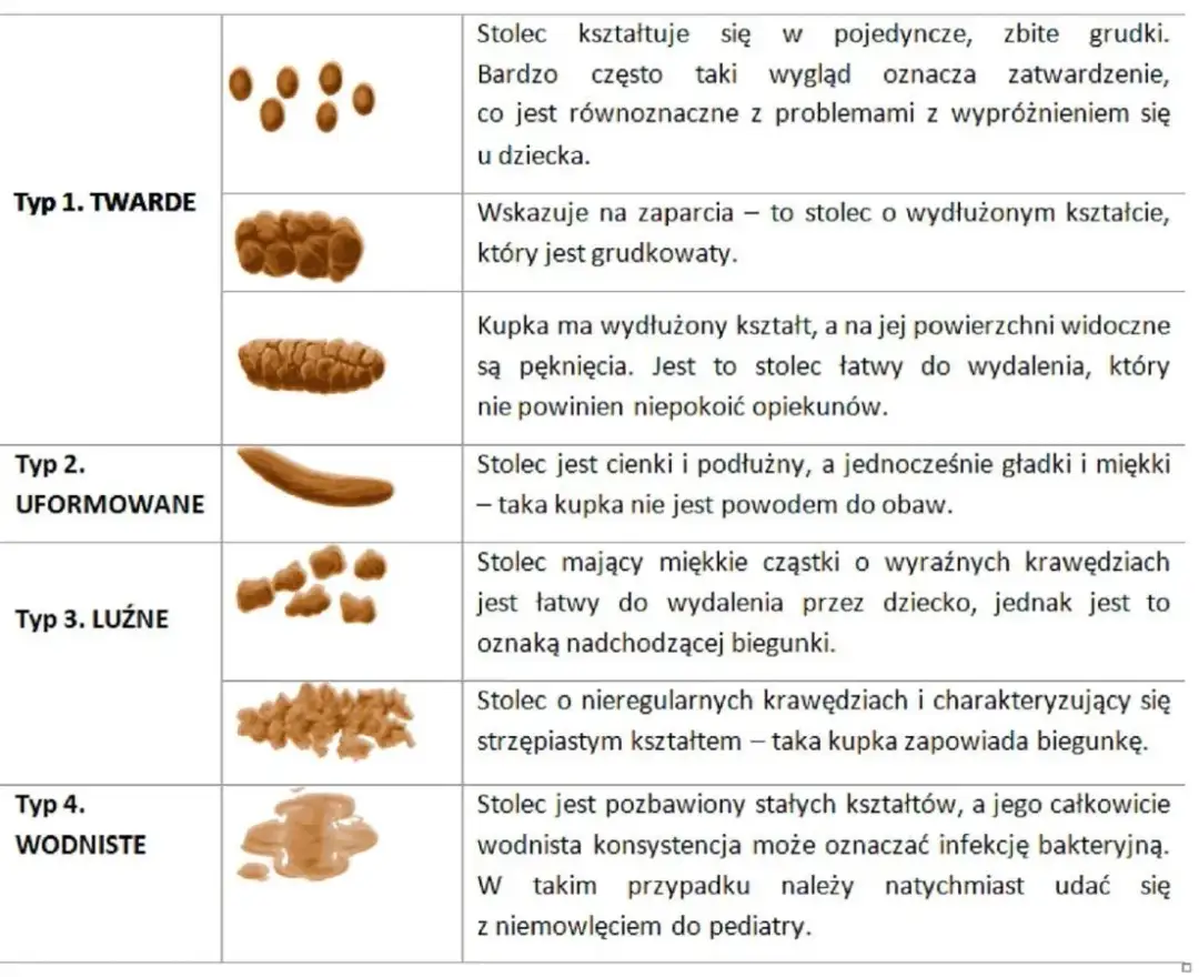 Jak powinna wyglądać kupka niemowlaka karmionego piersią - co niepokoi?