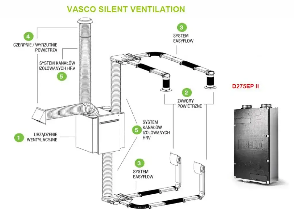 Wyrzutnia do rekuperacji: klucz do efektywnej wentylacji domu Wyrzutnia do rekuperacji: klucz do efektywnej wentylacji domu