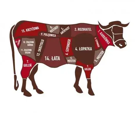 Z czego jest wołowina: pochodzenie, skład i wartości odżywcze
