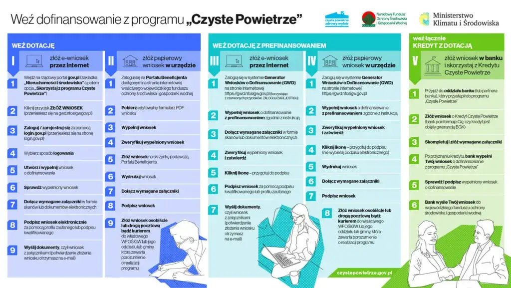 Program czyste powietrze wymiana okien - jak uzyskać dofinansowanie?