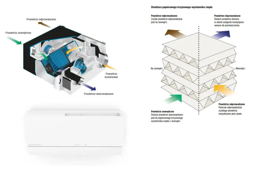 Czy wady rekuperacji przewyższają jej zalety? Analiza kosztów