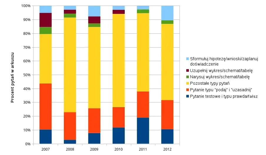 Ile punktów na maturze z biologii? Poznaj pełny system oceniania