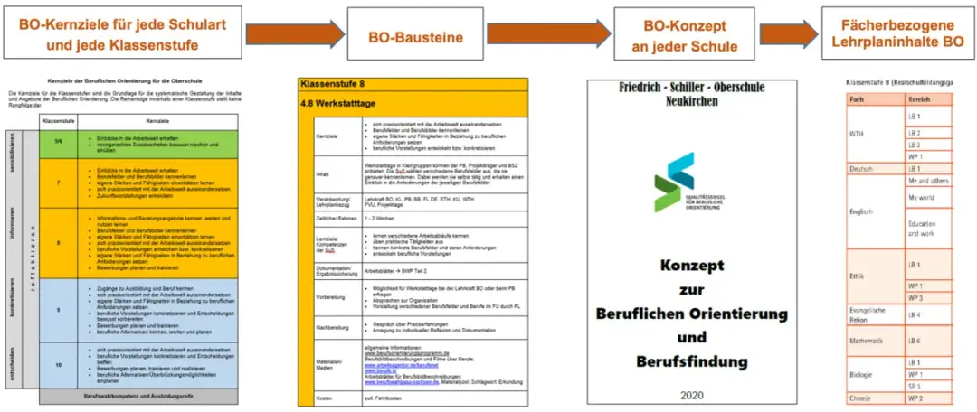 Wirtschaft und Schule: Effektive Materialien für den Unterricht nutzen
