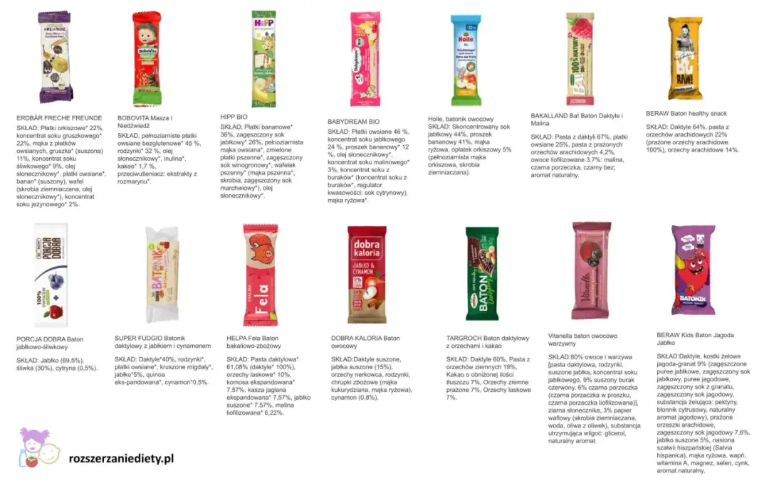 Jakie pierwsze przekąski dla niemowlaka? Bezpieczne pomysły i BLW