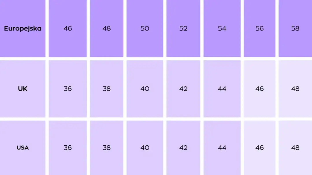 36 jaki to rozmiar UK - poznaj różnice i uniknij nietrafionych zakupów