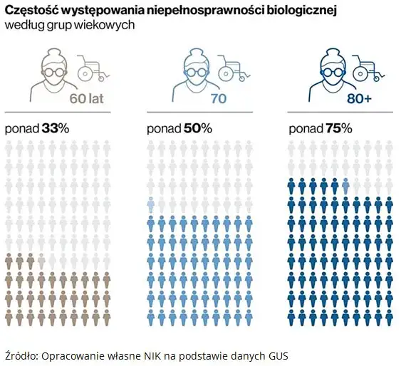 Ile jest niepełnosprawnych w Polsce? Zaskakujące statystyki i fakty