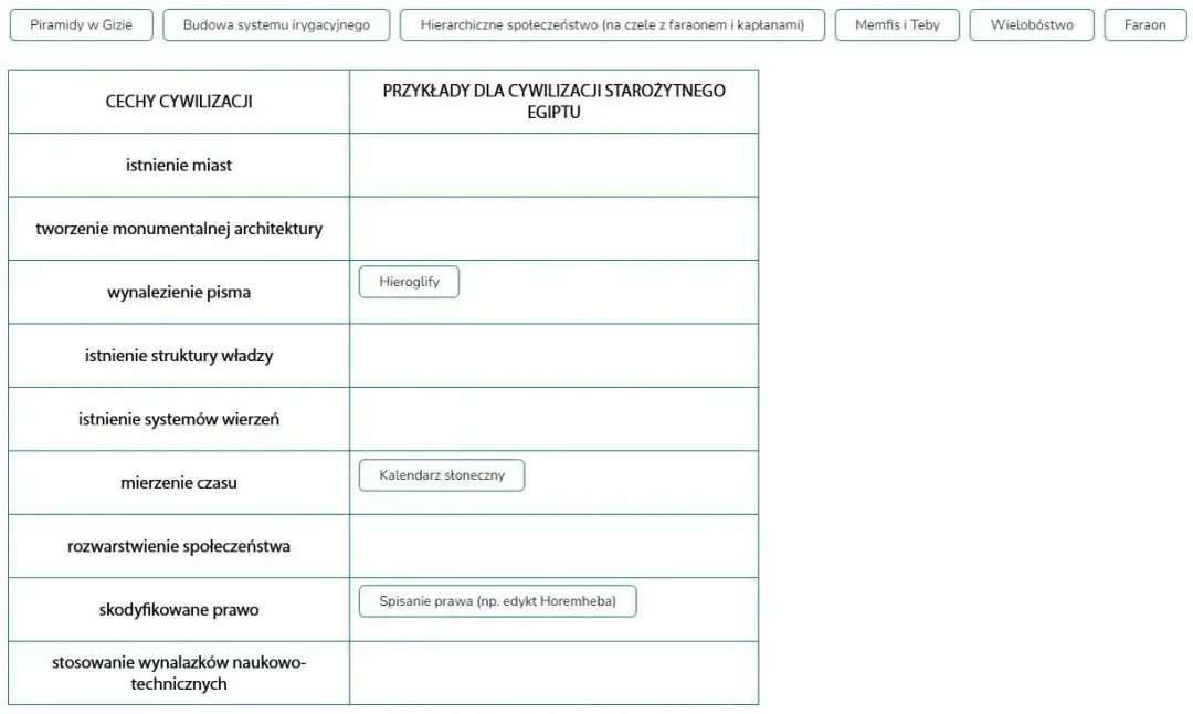 Cechy cywilizacji: Kluczowe elementy, które kształtują społeczeństwa