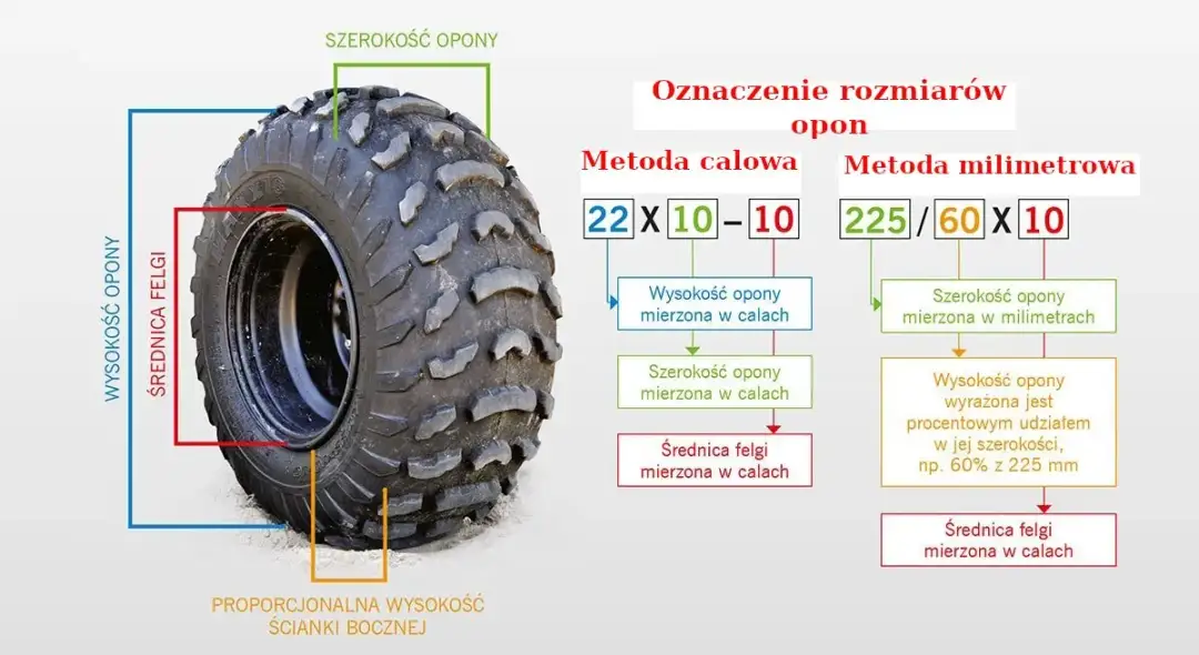 Co oznaczają rozmiary opon? Jak odczytać i dobrać idealne opony do auta