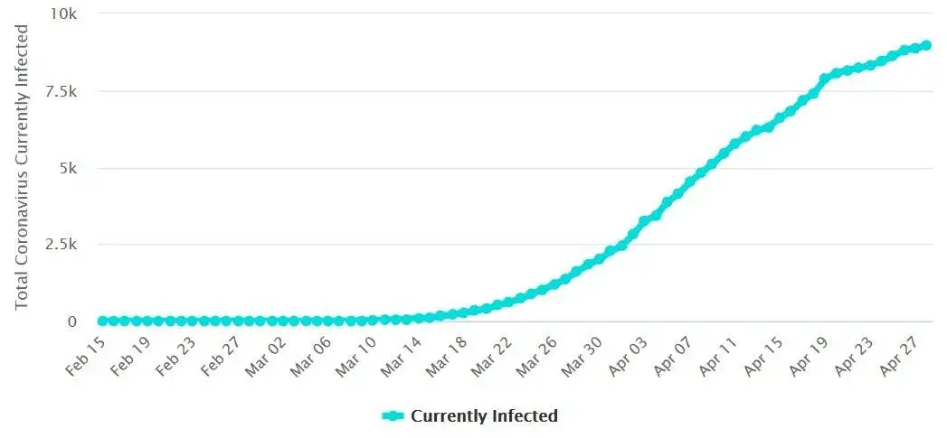 Korono wirus statystyki w Polsce: najnowsze dane o zakażeniach i szczepieniach