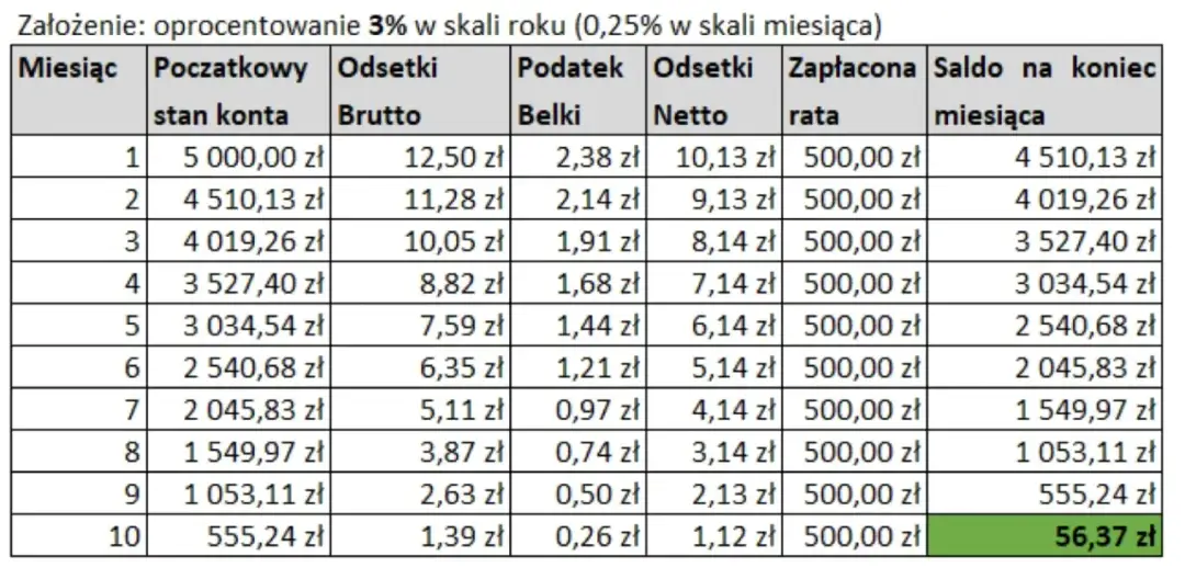 Prawda o ratach i pełne opinie klientów - co musisz wiedzieć przed decyzją