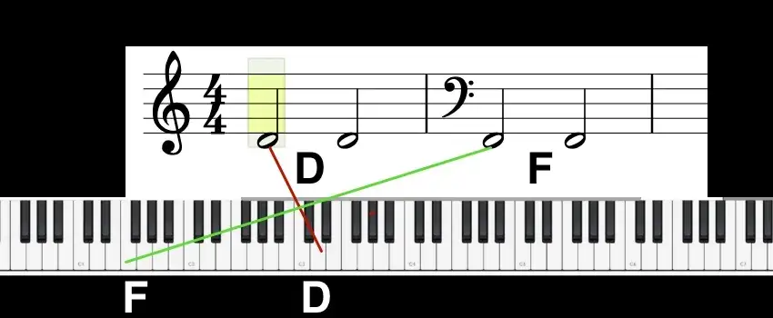 Jak napisać klucz wiolinowy – proste kroki i wizualne wskazówki