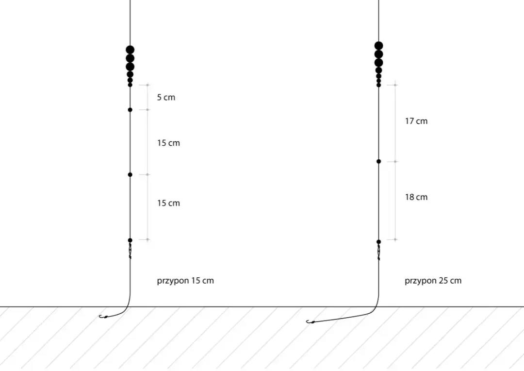 Jak dobrać obciążenie do spławika? Precyzyjne wyważenie krok po kroku