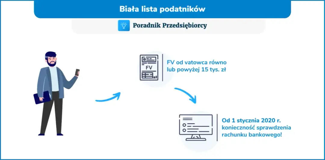 Biała lista VAT CEIDG: Oto 5 faktów dla każdego przedsiębiorcy!