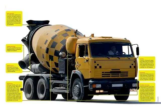 Jak działa betoniarka gruszka - sekrety jej działania i zastosowania