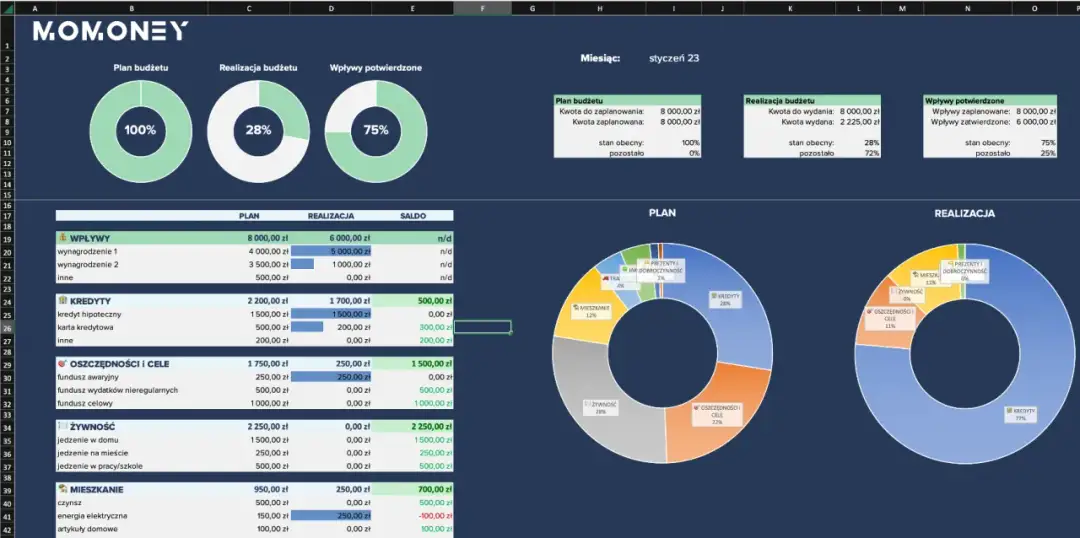 Domowe finanse Excel: Skuteczne zarządzanie budżetem rodziny