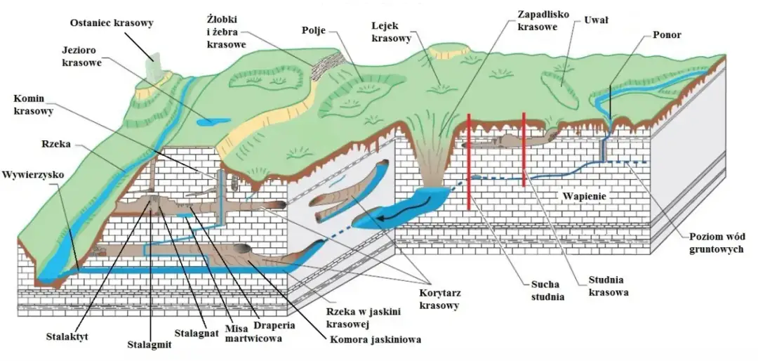 Na czym polegają zjawiska krasowe? Odkryj sekrety podziemi!