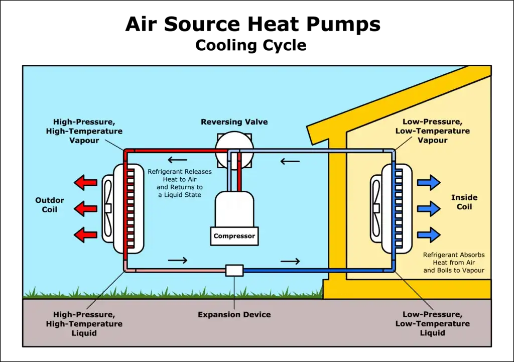Jak działa pompa ciepła powietrze-powietrze? Poznaj jej sekrety i zalety