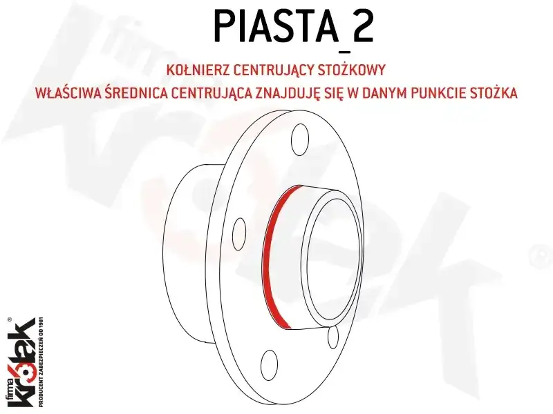 Pierścienie centrujące do felg stalowych: Dobór i montaż krok po kroku