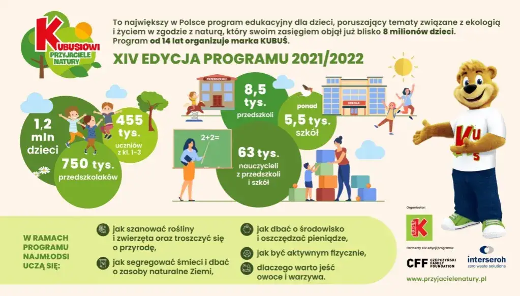 Jak dbać o środowisko - najlepsze filmy edukacyjne dla dzieci