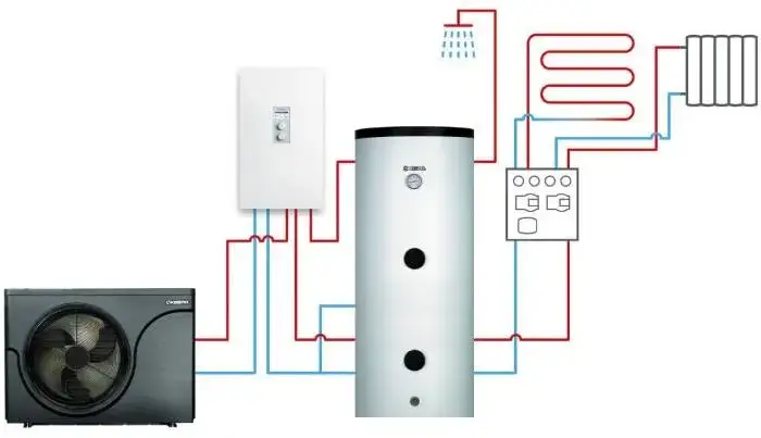 Skuteczne metody na to, jak wymusić obieg wody w grzejniku i cieszyć się ciepłem