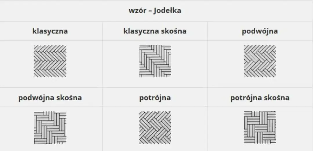 Jak ułożyć parkiet w jodełkę - proste kroki i najważniejsze porady