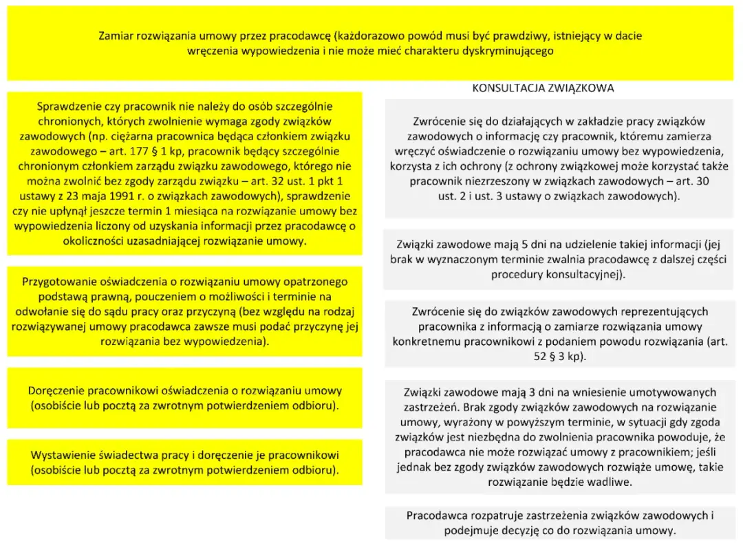 Co oznacza art 30 par 1 pkt 2 kodeksu pracy? Ważne informacje o wypowiedzeniu