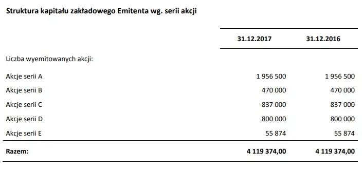 Rentowność kapitału własnego (ROE): Klucz do zysków inwestora?