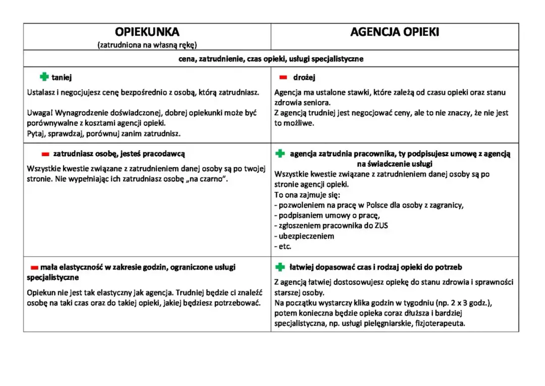 Ile kosztuje opieka nad seniorem? Poznaj ukryte koszty i stawki